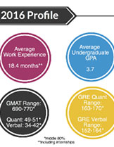 GRE考试在赴美读研中重要性和录取趋势分析