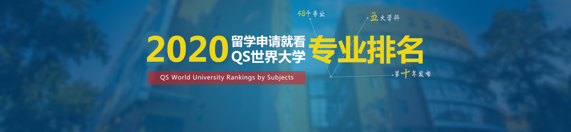 QS世界大学专业排名